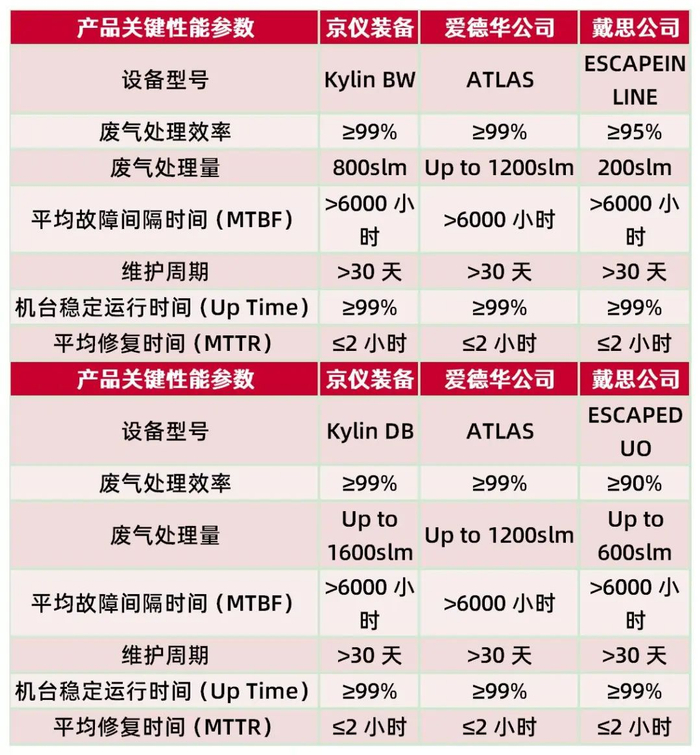 资料来源：公司招股书，山西证券研究所