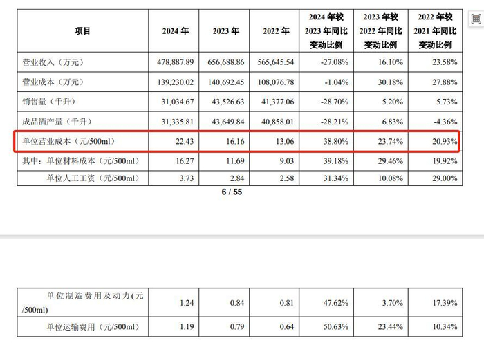 截图自舍得酒业公告