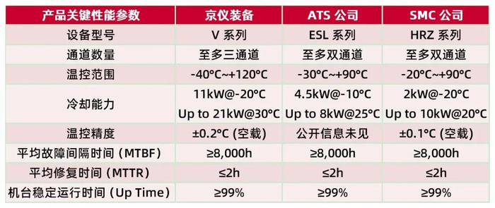 资料来源：QY Research数据、公司招股书，山西证券研究所