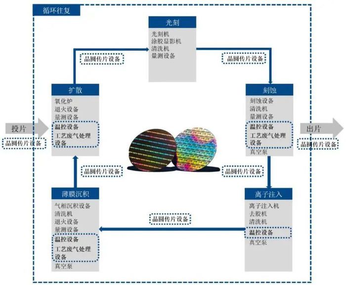 资料来源：公司招股书，山西证券研究所