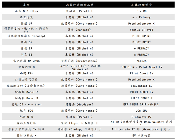 图源：基于公开信息整理 DoNews制图