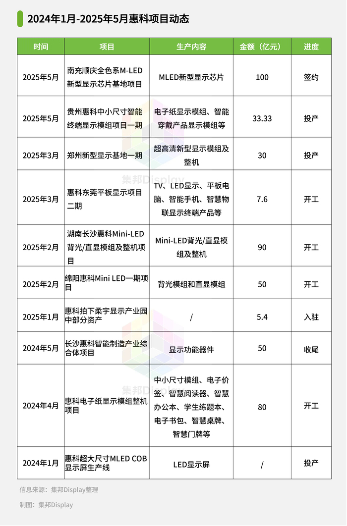 （图源：集邦Display公众号）