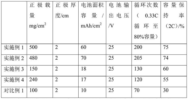 图源：小米汽车公开专利