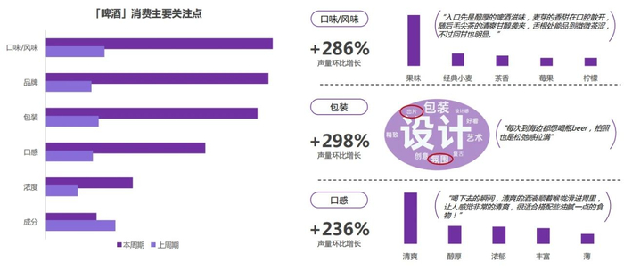 数据来源：艺恩营销智库《2025年啤酒行业趋势洞察报告》