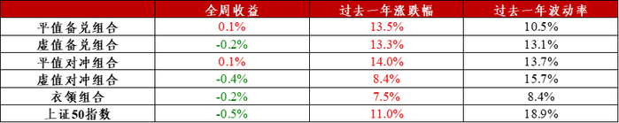 图6：