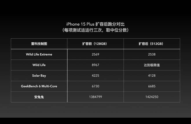 图片来源：雷科技