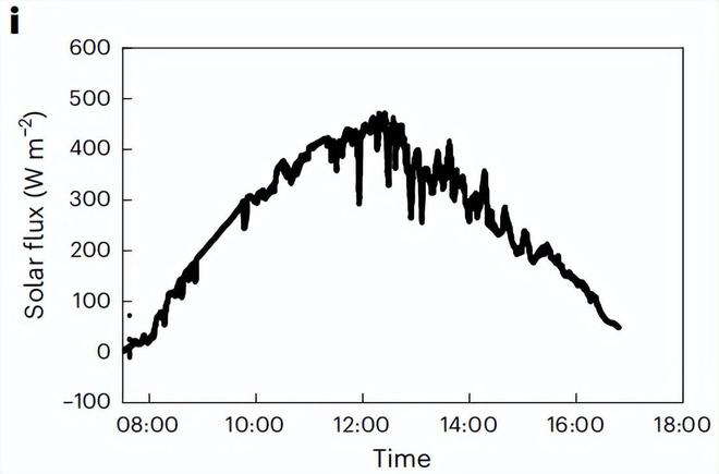 （来源：Nature Water）