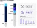 能买起问界M8/9是什么样的群体：年均收入至少50W+ 对华为非常认可