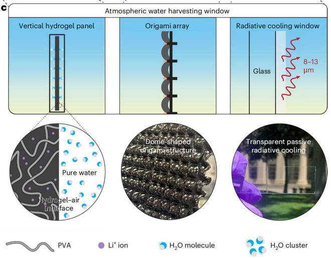 （来源：Nature Water）
