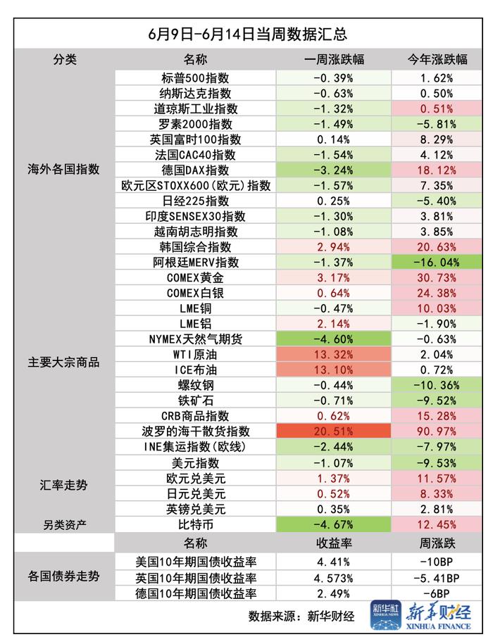 【环球财经】一周前瞻：美联储领衔央行周，原油市场或面临震动