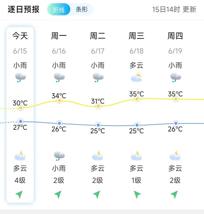 出门带好雨具