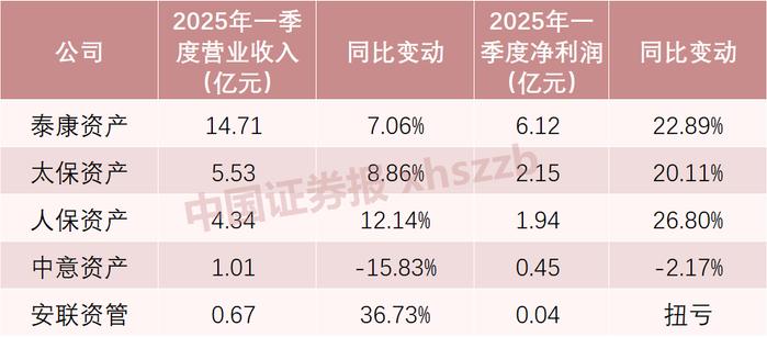 数据来源:中国保险行业协会网站