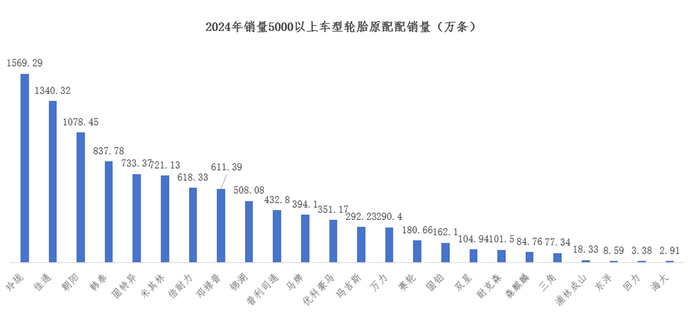 图源：基于公开信息整理 DoNews制图