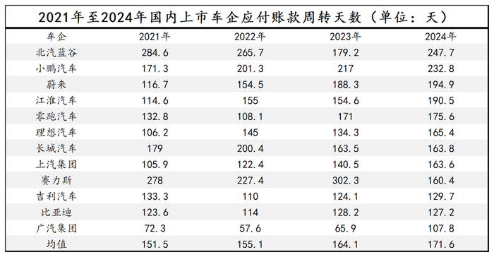 图源：基于wind公开数据整理 DoNews制图