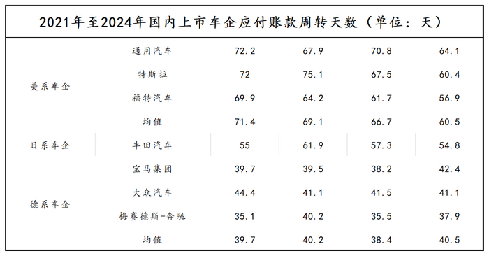 图源：基于wind公开数据整理 DoNews制图