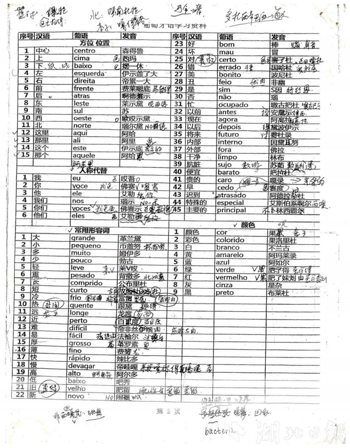 陈剑锋学习葡萄牙语的笔记。