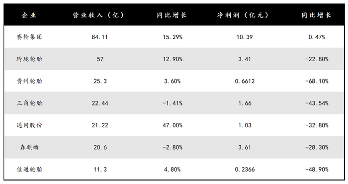 图源：基于公开信息整理 DoNews制图