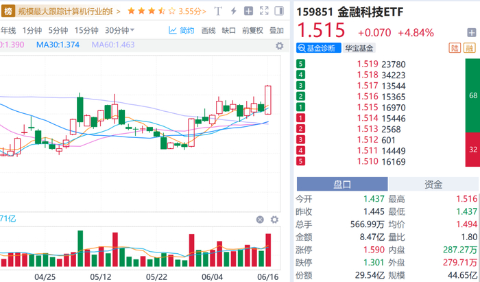 数据来源：Go-Goal