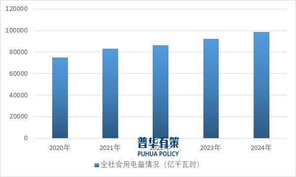 资料来源：普华有策