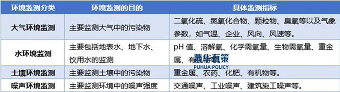 资料来源：普华有策
