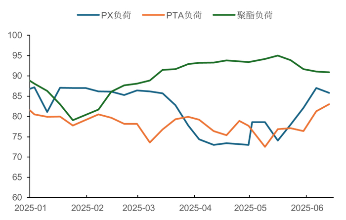 数据来源：CCF 中粮期货研究院