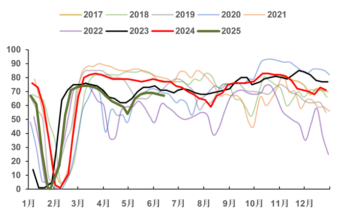 数据来源：CCF 中粮期货研究院
