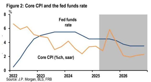 表 1：有效关税税率测试