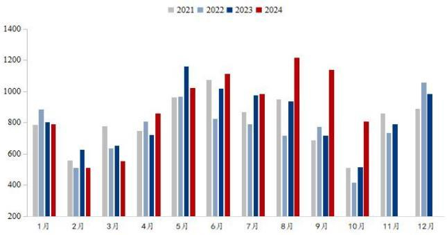 数据来源：Wind，英大期货