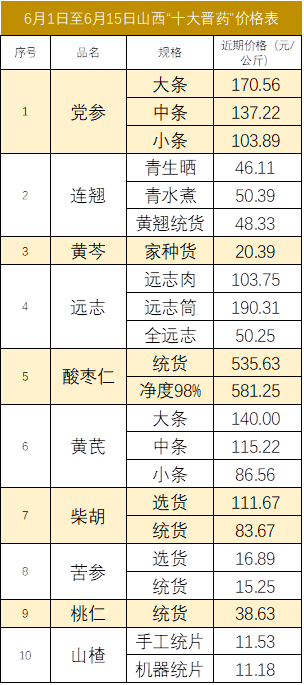 数据来源：新华财经数据库