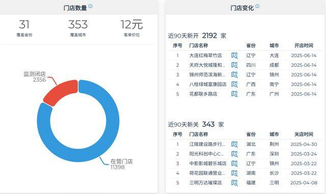 图源：极海品牌监测截图