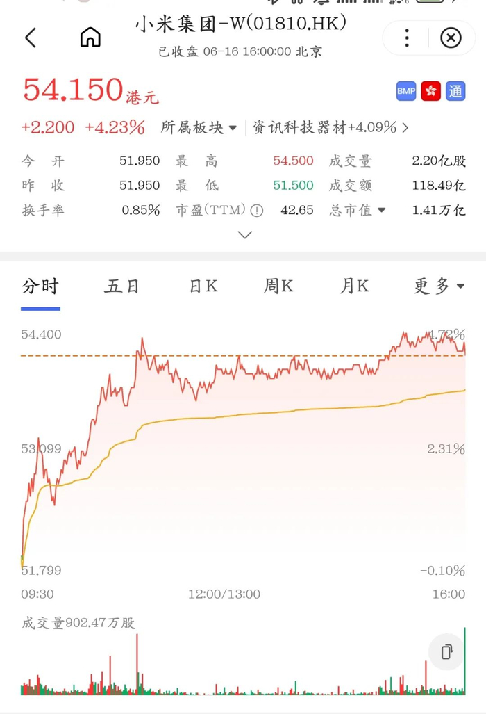 图源：百度股市通