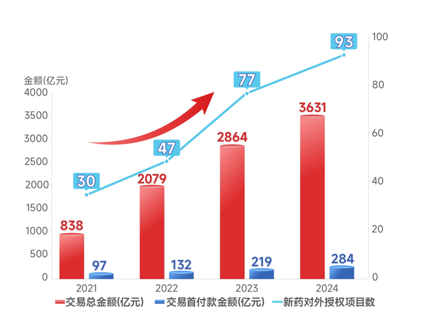 数据来源：上市公司年报；文中个股仅作展示，不作为任何形式的投资建议，也不代表管理人旗下任何基金的持仓信息和交易动向