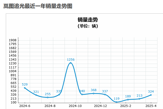 图源：车主指南