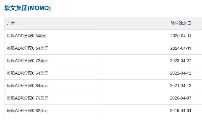 图注：挚文集团的分红力度一直不小