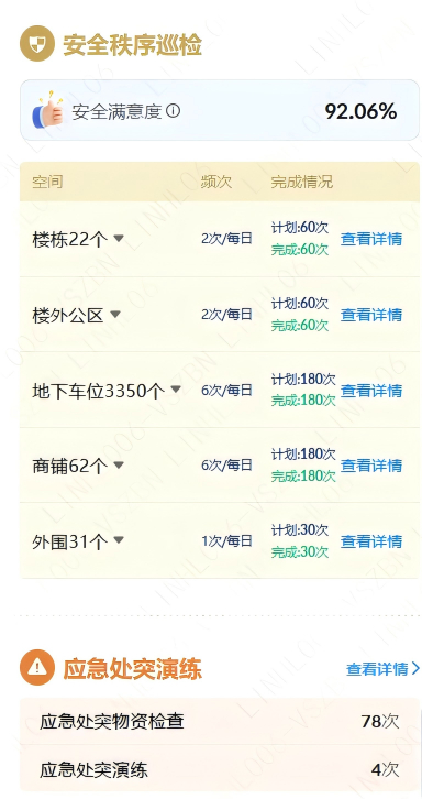 图为：万科物业每月推送的数字服务报告案例