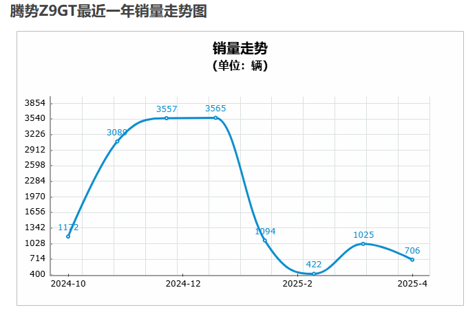 图源：车主指南