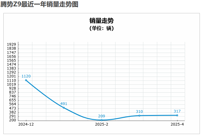 图源：车主指南