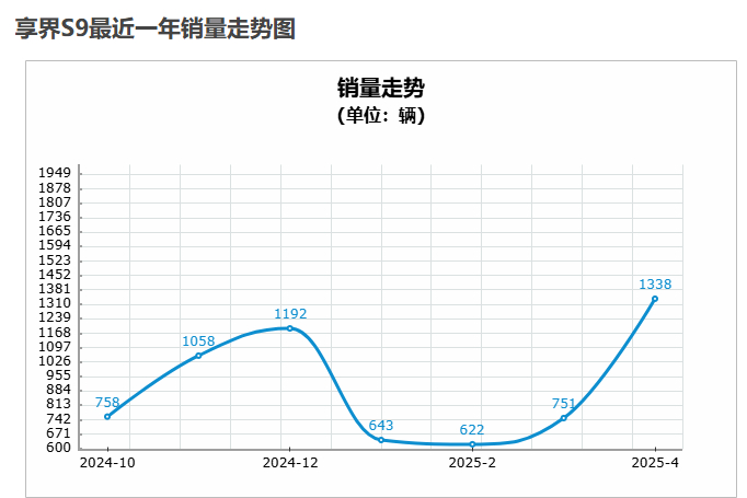 图源：车主指南