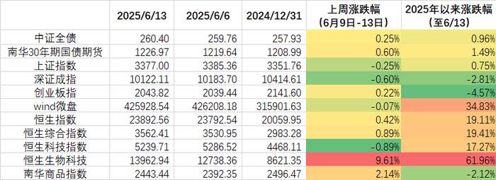 数据来源：wind，金斧子投研中心