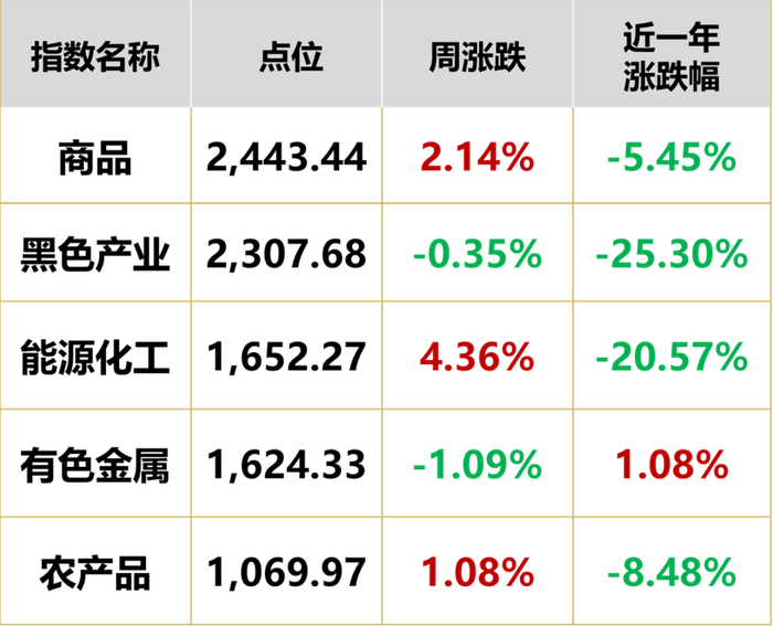 数据来源：同花顺