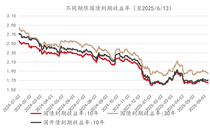数据来源：wind，金斧子投研中心