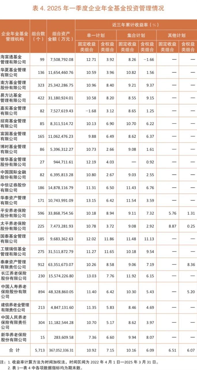 (来源:人社部官网)