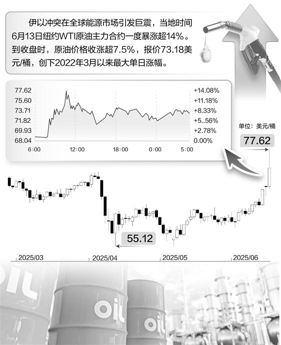 图虫创意/供图 魏书光/制表
