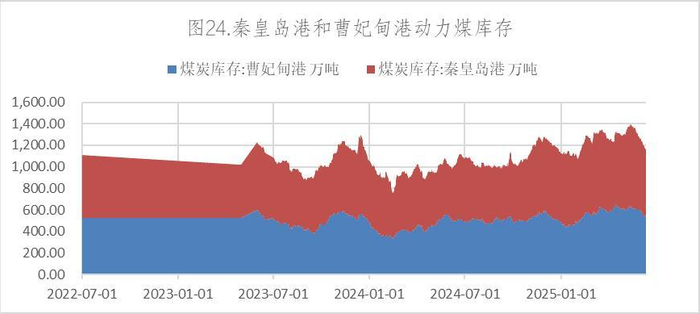 数据来源：Wind，英大期货