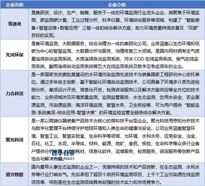 资料来源：普华有策