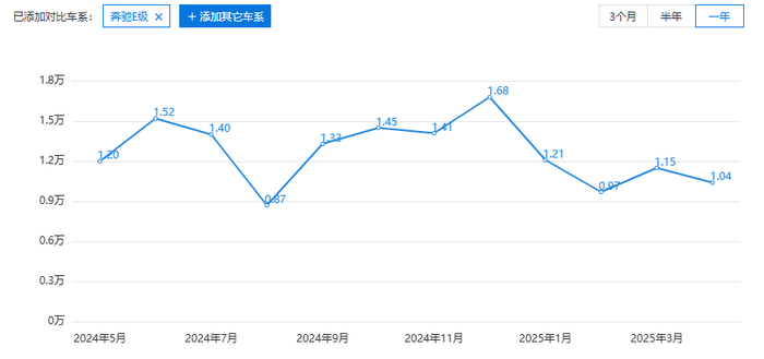 图源：太平洋汽车网