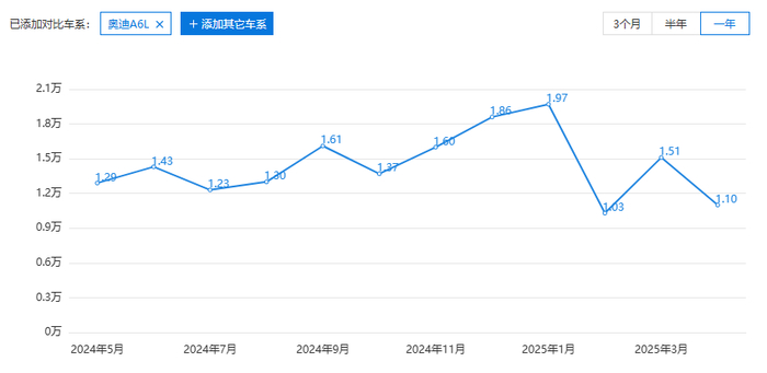 图源：太平洋汽车网
