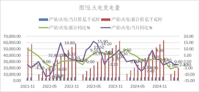 数据来源：Wind，英大期货