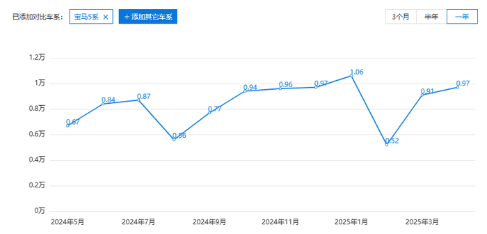 图源：太平洋汽车网