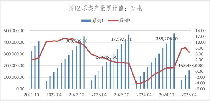 数据来源：Wind，英大期货